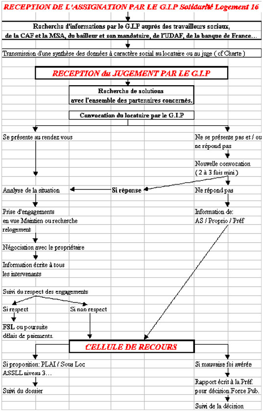 Assignation expulsion Assignation expulsion