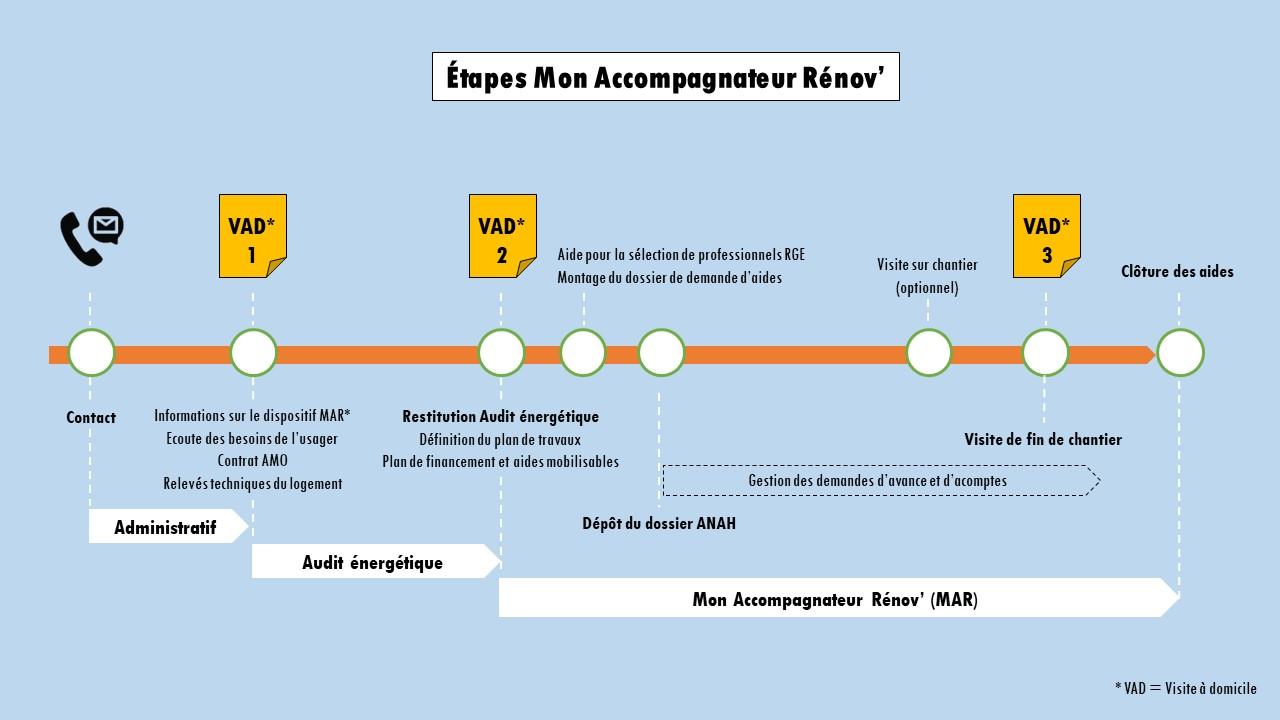 schema mar