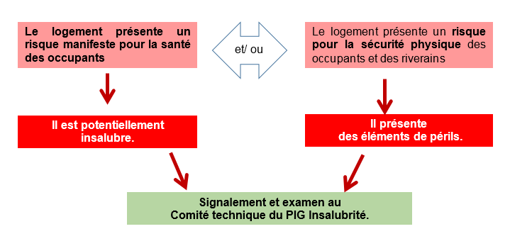 schema